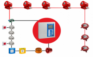 DSPA Fire Suppression Systems